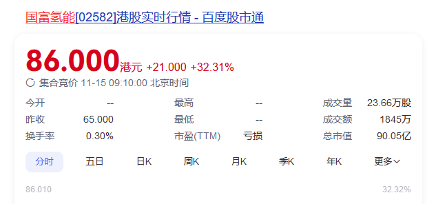 会员动态 | 国富氢能港交所首发上市！总市值超90亿港元！-第2张图片