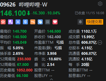 收评：港股恒指跌0.05% 科指涨0.22%中资券商股跌幅居前-第5张图片