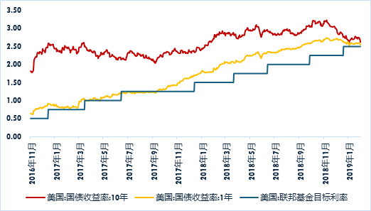 广发现丨大选收官，再次降息，如何影响美债利率？-第1张图片
