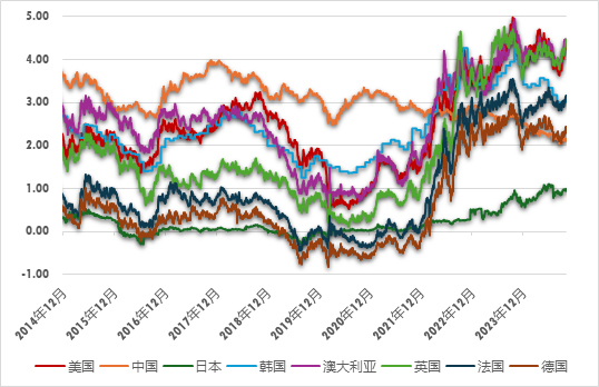 广发现丨大选收官，再次降息，如何影响美债利率？-第4张图片