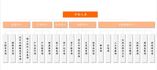 平安人寿副总经理王国平官宣离任-第2张图片