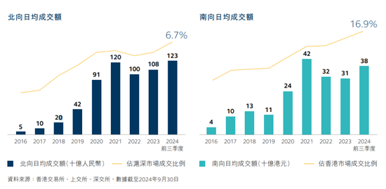 港交所，重要发布！-第1张图片