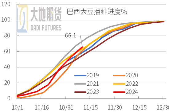 豆粕：01无望，提前换月-第3张图片