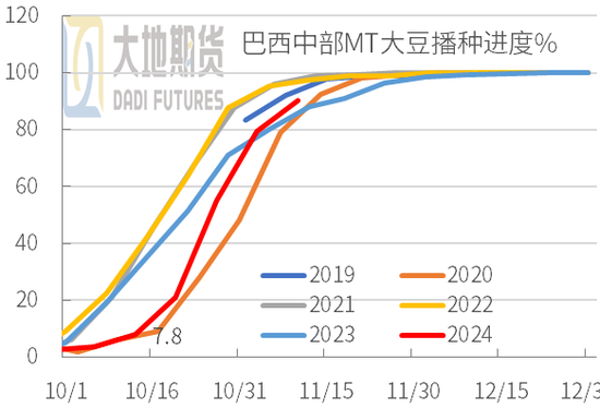 豆粕：01无望，提前换月-第4张图片