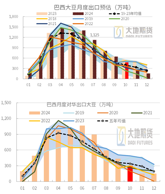 豆粕：01无望，提前换月-第9张图片