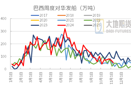 豆粕：01无望，提前换月-第10张图片