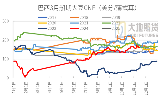 豆粕：01无望，提前换月-第12张图片