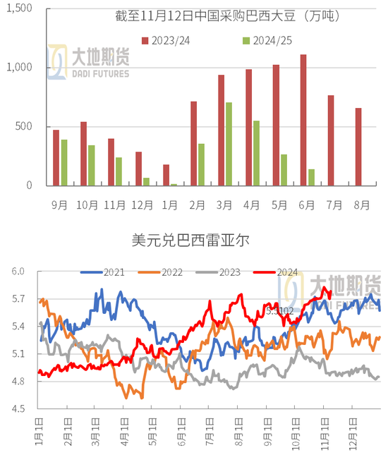 豆粕：01无望，提前换月-第13张图片