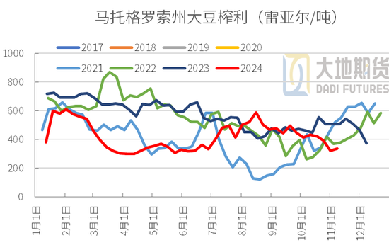 豆粕：01无望，提前换月-第14张图片