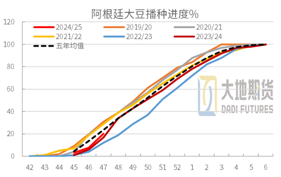豆粕：01无望，提前换月-第18张图片