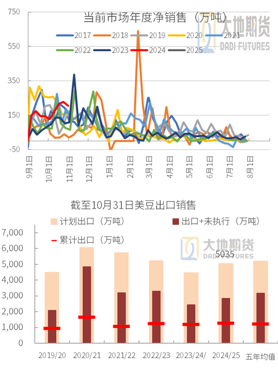 豆粕：01无望，提前换月-第19张图片