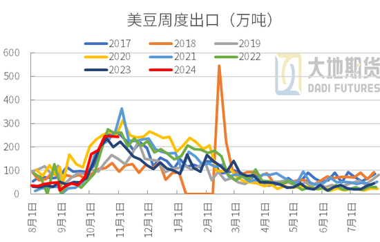 豆粕：01无望，提前换月-第20张图片