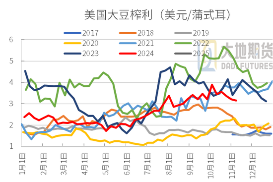 豆粕：01无望，提前换月-第23张图片
