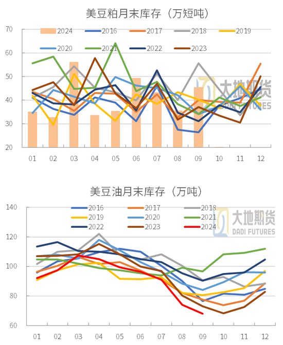 豆粕：01无望，提前换月-第24张图片