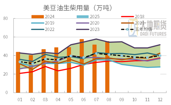 豆粕：01无望，提前换月-第25张图片
