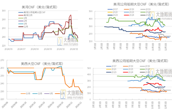 豆粕：01无望，提前换月-第26张图片