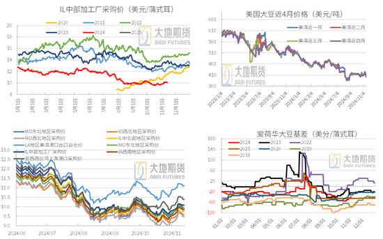 豆粕：01无望，提前换月-第27张图片