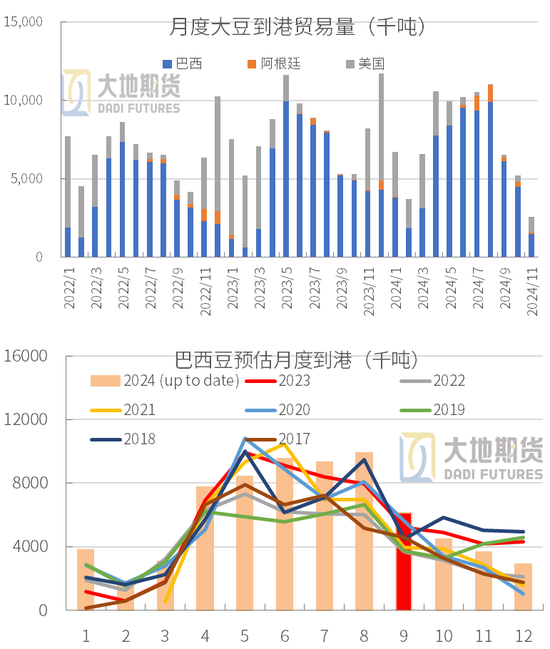 豆粕：01无望，提前换月-第29张图片
