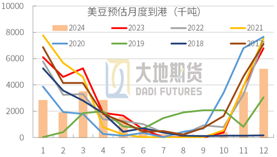 豆粕：01无望，提前换月-第30张图片