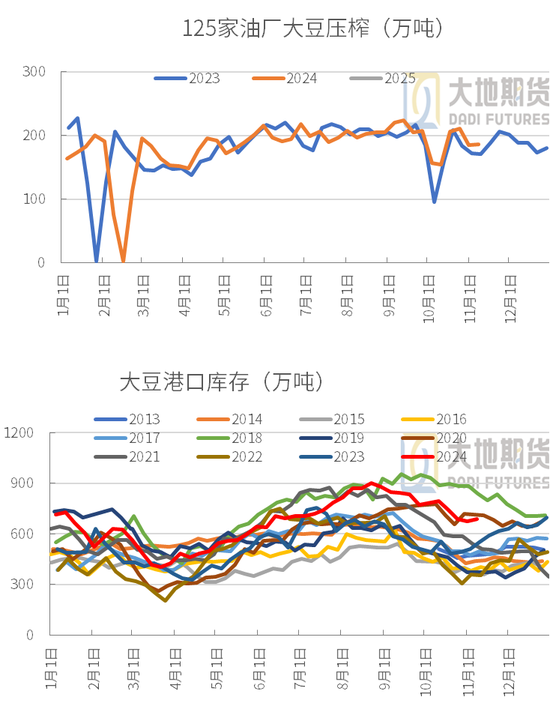 豆粕：01无望，提前换月-第31张图片