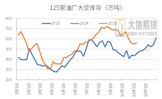 豆粕：01无望，提前换月-第32张图片