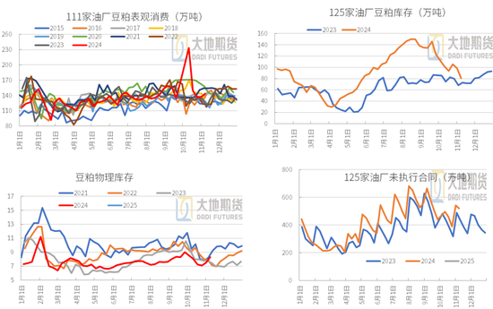 豆粕：01无望，提前换月-第33张图片