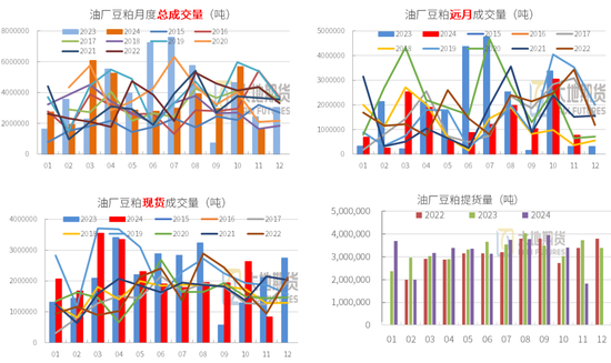 豆粕：01无望，提前换月-第34张图片