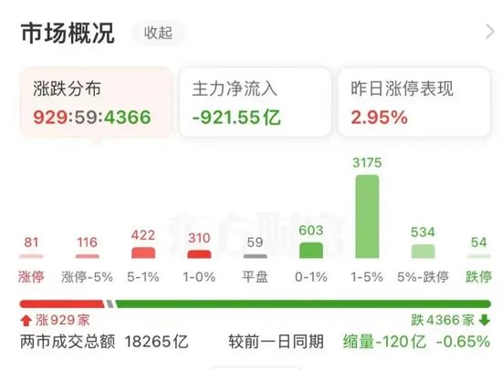 大跌近15%后，同花顺紧急回应-第2张图片
