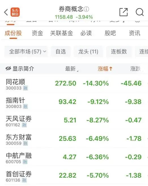 大跌近15%后，同花顺紧急回应-第4张图片