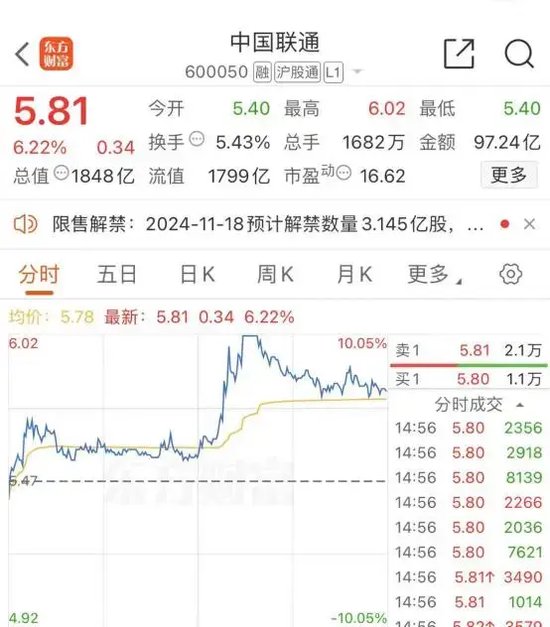 大跌近15%后，同花顺紧急回应-第5张图片