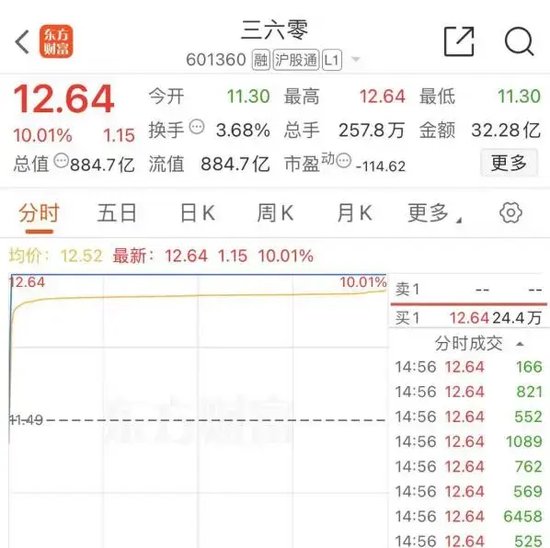 大跌近15%后，同花顺紧急回应-第6张图片