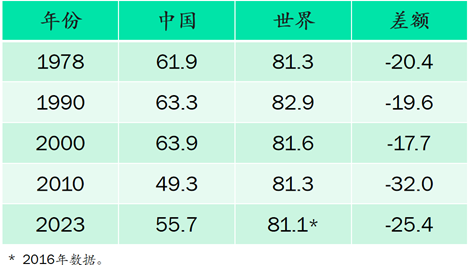 王小鲁：要实现经济政策转型，当前迫切需要采取几方面措施-第4张图片
