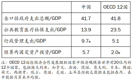 王小鲁：要实现经济政策转型，当前迫切需要采取几方面措施-第5张图片