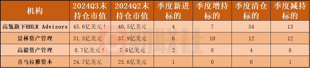中国顶流私募曝光“美股成绩单”：中概股含量持续上升 拼多多、苹果成分歧焦点-第1张图片
