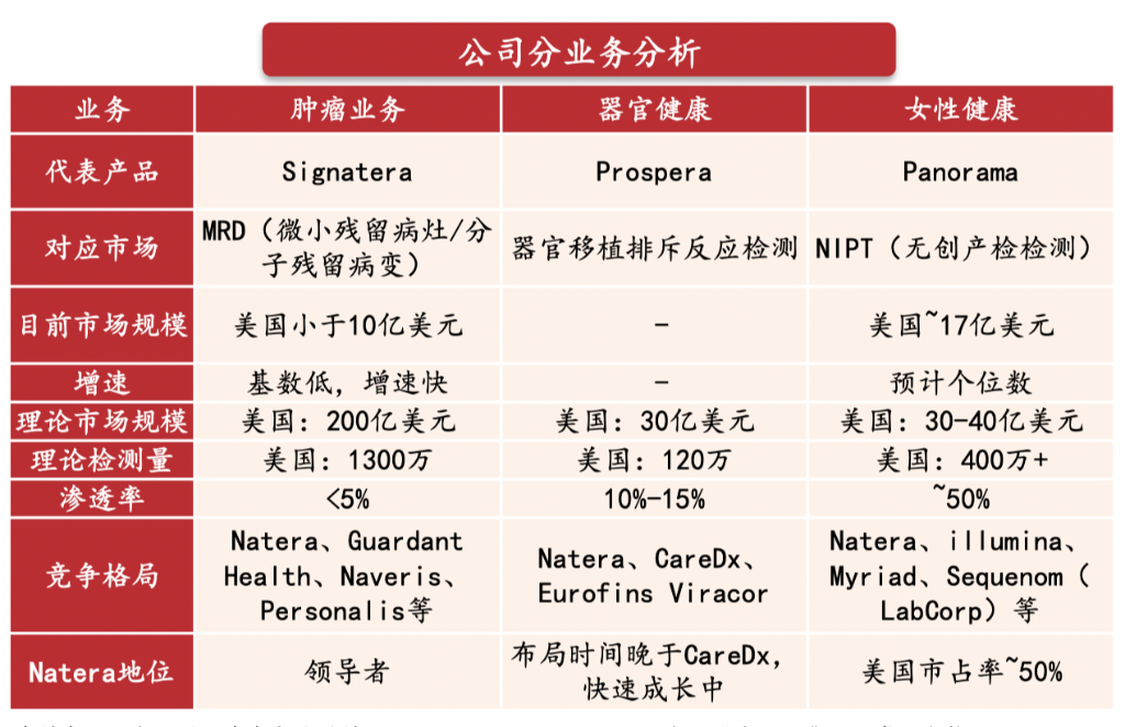 德鲁肯米勒的第一大持仓Natera，是家什么样的公司？-第1张图片