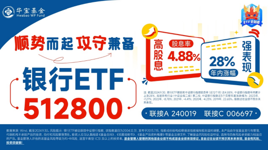 复盘日报：A股又见大跌！高股息顺势而起，银行ETF逆市三连阳！资金逆行抢筹，金融科技ETF获超2亿份申购-第4张图片