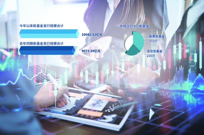 重点布局权益类产品  今年以来新发基金规模破万亿元-第1张图片