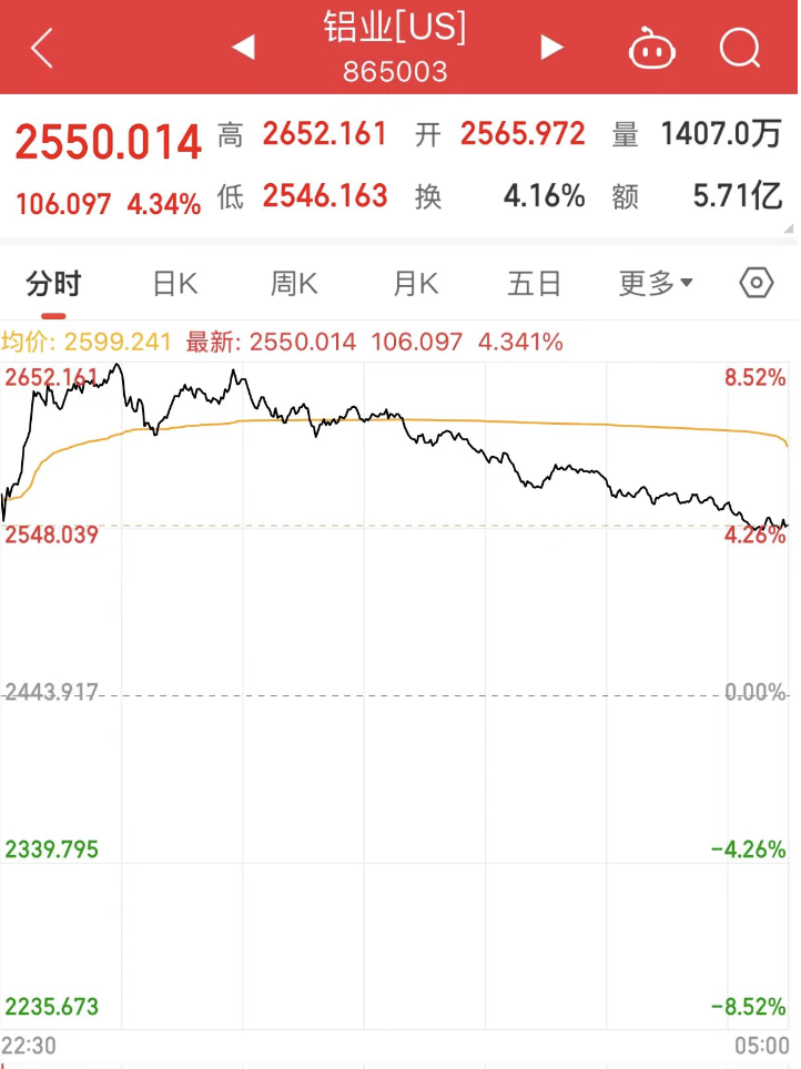 发生了什么？美股大跌！私募巨头加码中国！下周10股解禁比例超五成-第3张图片