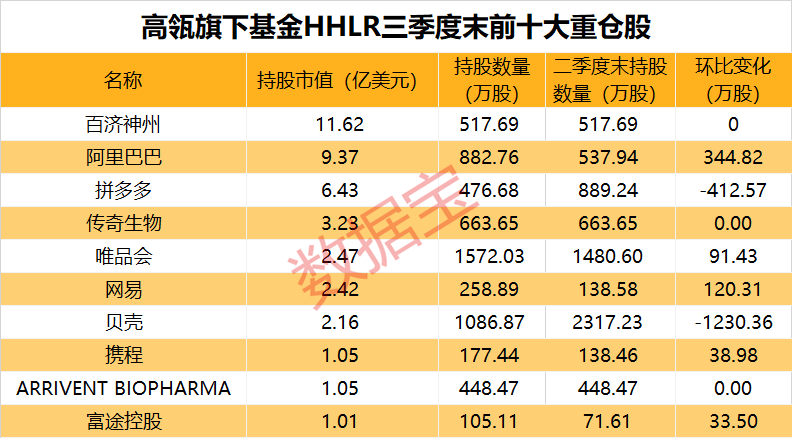 发生了什么？美股大跌！私募巨头加码中国！下周10股解禁比例超五成-第4张图片