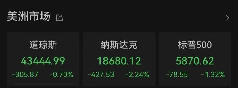 凌晨重挫！业绩低于预期 半导体设备巨头大跌-第1张图片