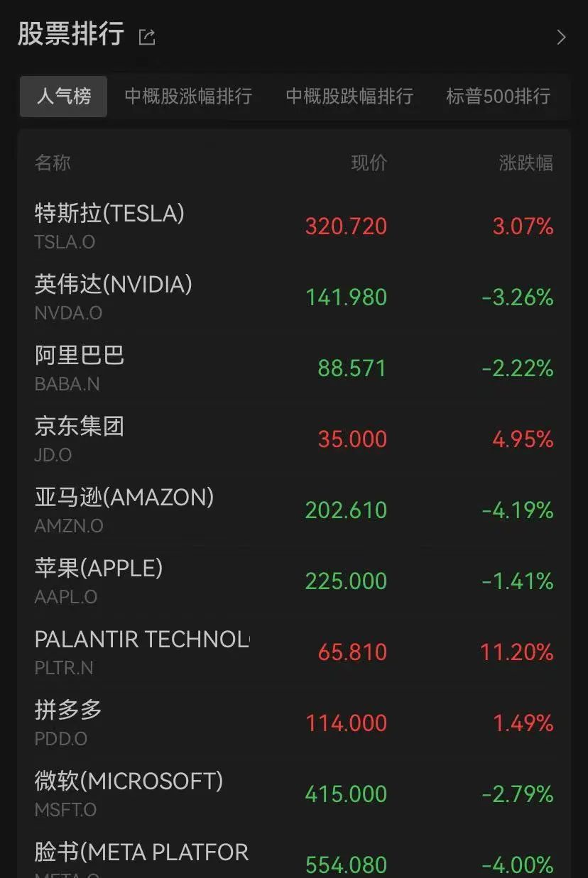 黄金创三年来最大周跌幅！特朗普又发布了一项新任命-第2张图片