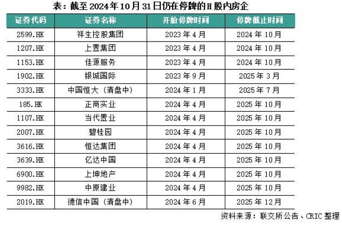 近两年超20家房企退市！机构：利好不断，A股房企已没有面值退市风险-第3张图片