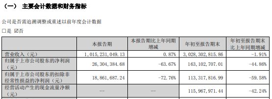 67岁回天新材创始人章锋，判了！-第4张图片