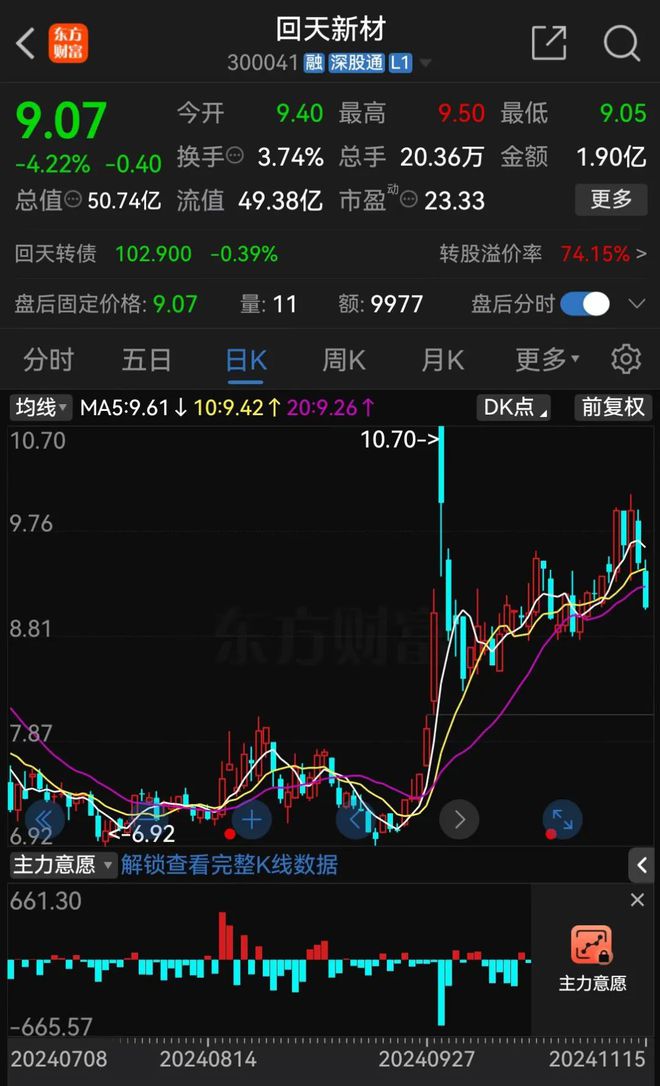 67岁回天新材创始人章锋，判了！-第5张图片