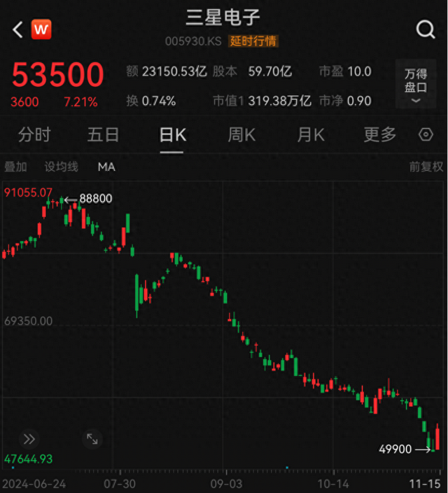 超级大回购！芯片巨头，突然宣布！-第1张图片
