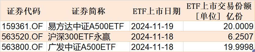 调整就是机会！机构大动作调仓，这些行业ETF被疯狂扫货，酒、创新药等ETF份额更是创新高-第6张图片