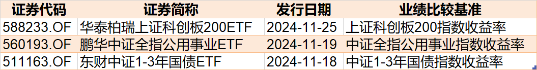 调整就是机会！机构大动作调仓，这些行业ETF被疯狂扫货，酒、创新药等ETF份额更是创新高-第7张图片