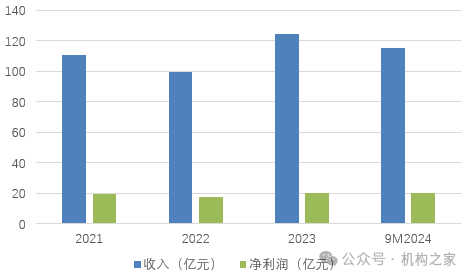 行长匆匆离任！吉林银行盈利、资产质量、资本水平仍需改善-第1张图片