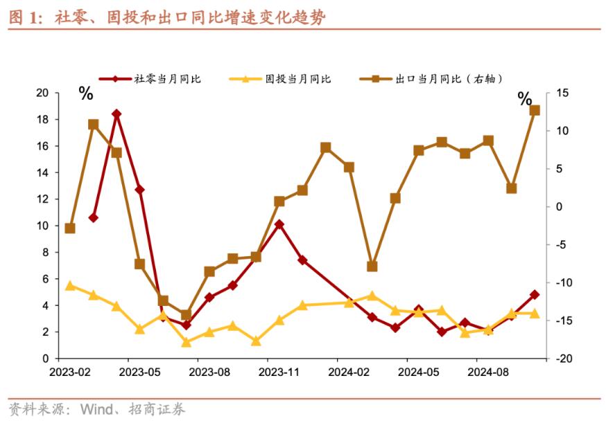 招商证券张静静：消费因何跳升？-第1张图片
