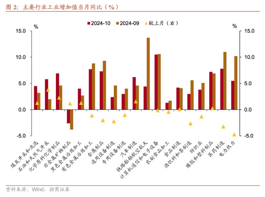 招商证券张静静：消费因何跳升？-第2张图片